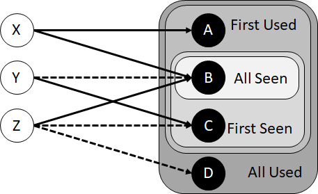 Graph showing hypothetical clients and resolvers and the resulting groupings